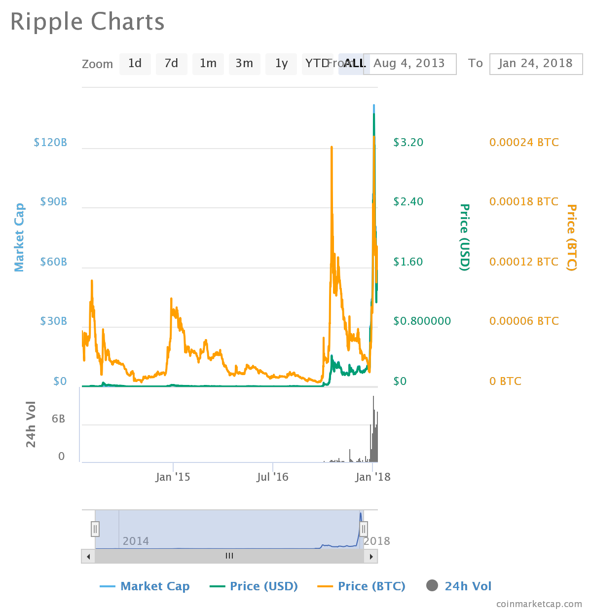 Ripple