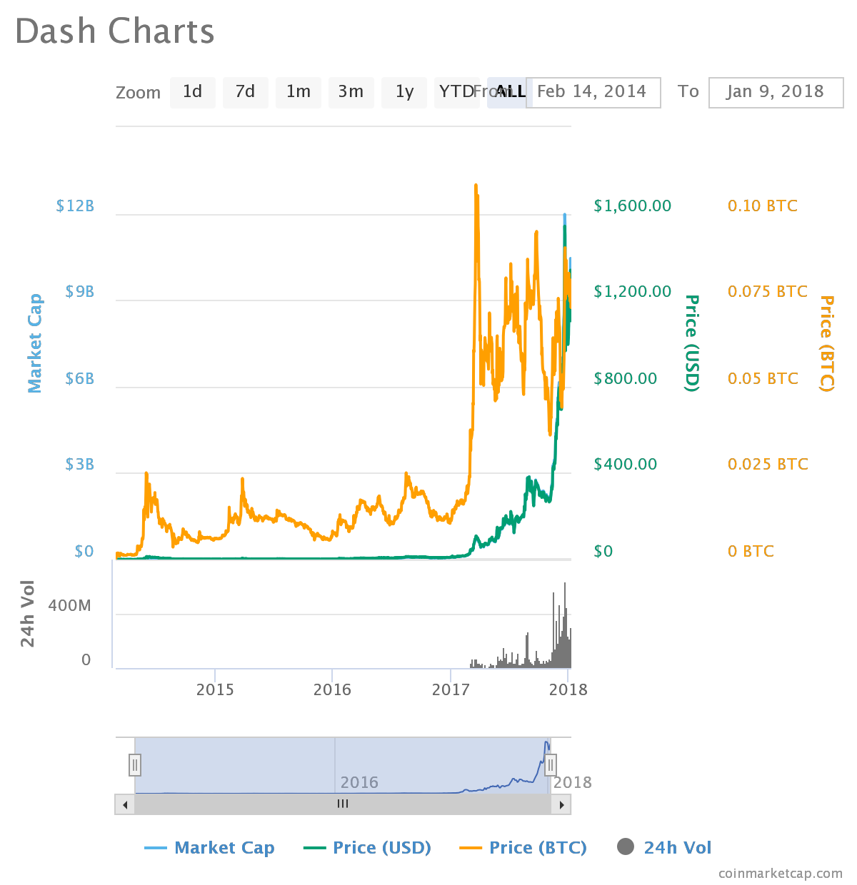 DASH