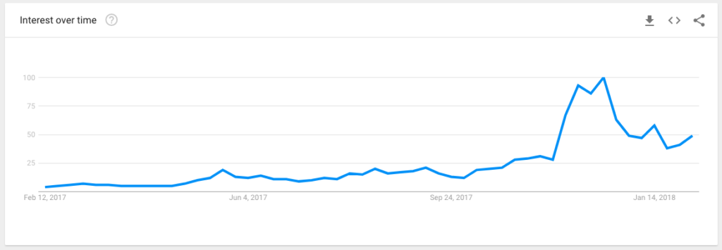 Google Trends Bitcoin