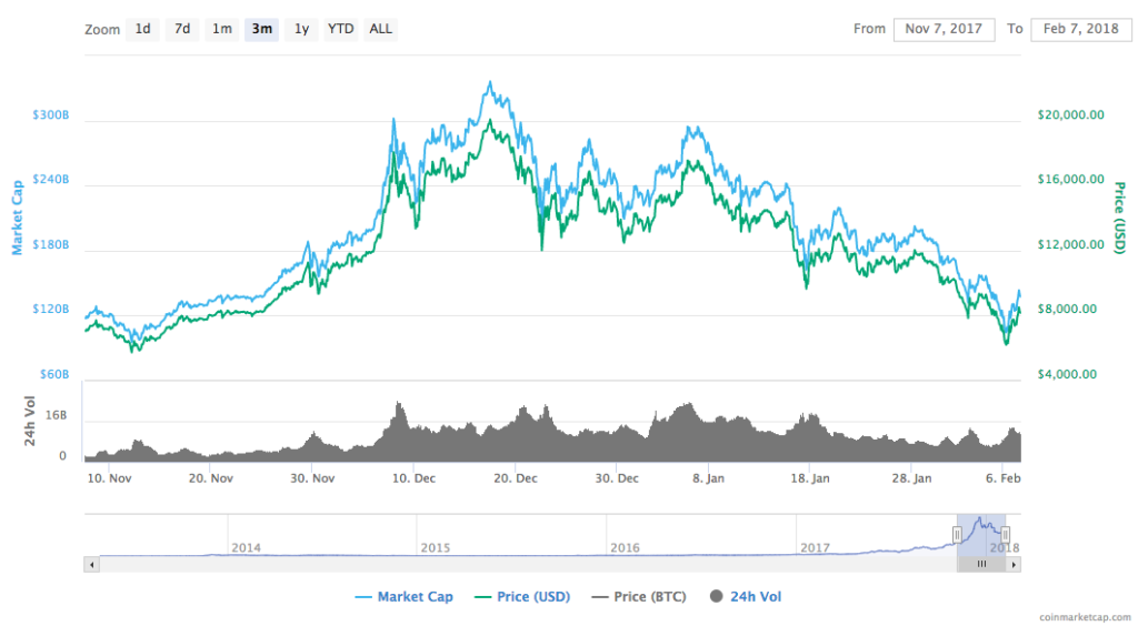 BTC Chart