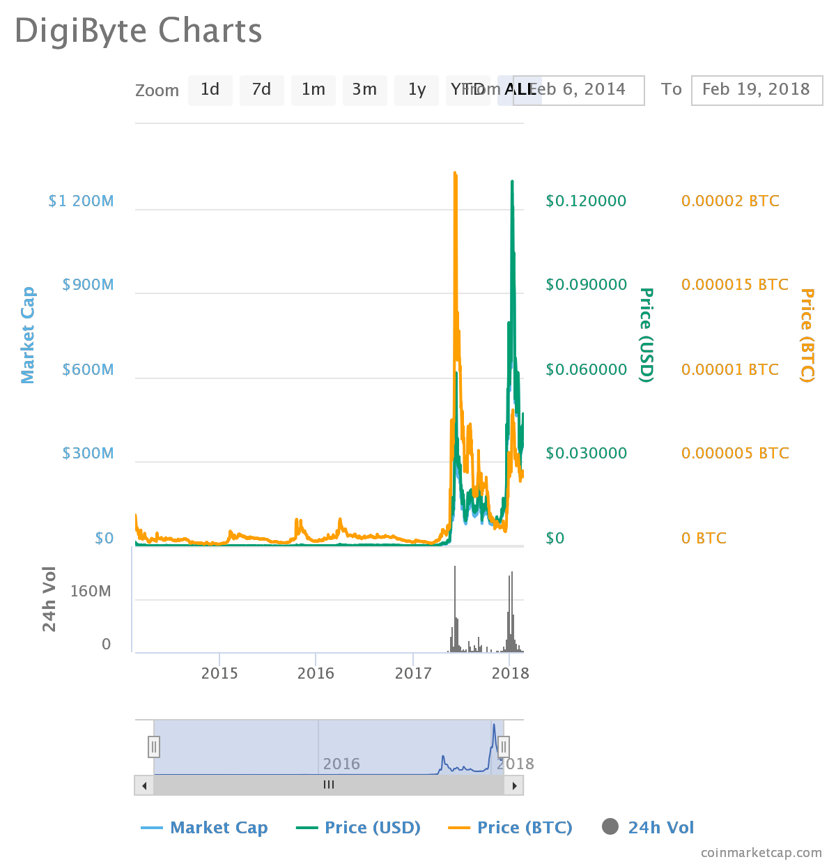 1848 henry dogecoin miner