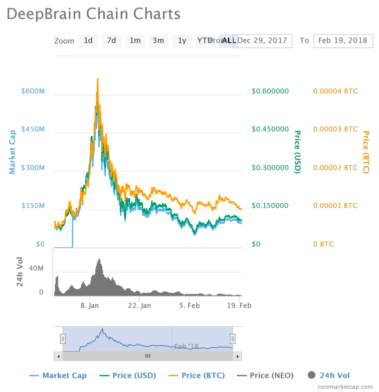 dbc blockchain