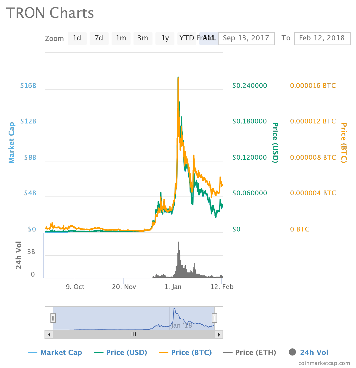 Tron