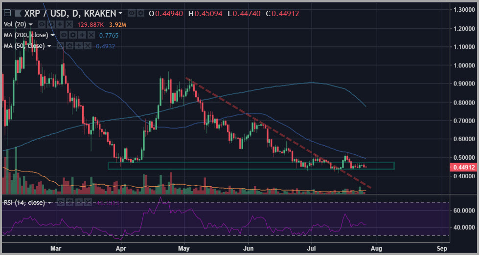 XRP Bitcoin Cash (BCH) Price Analysis – The Karate Chop Opportunity