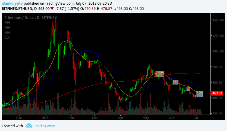 ethereum to ltc