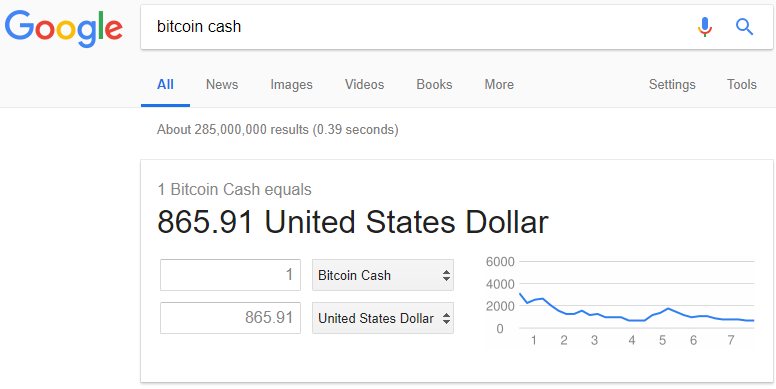 Google Bitcoin Cash crypto to cash converter