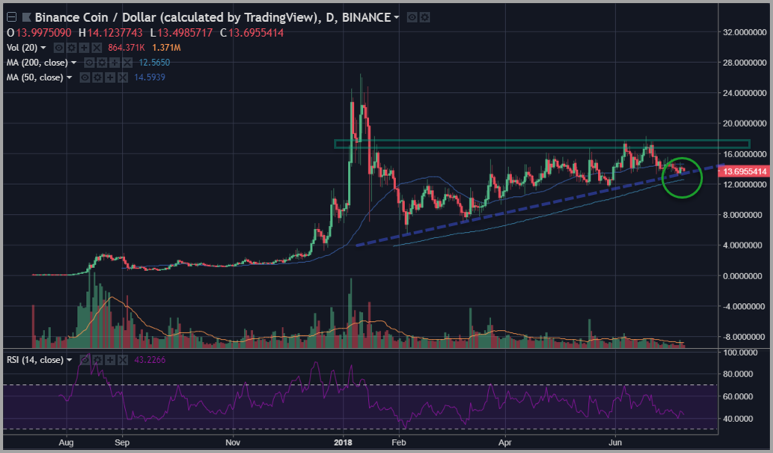 Bnb Coin P!   rice Graph Excel Bitcoin To Nz Bank Account - 