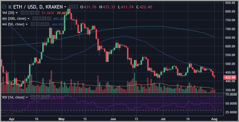 btc databese