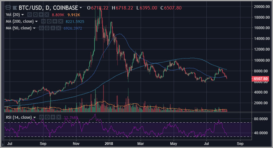 tron btc price