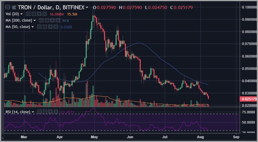 btc to trx calculator