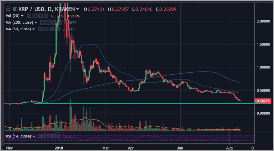 XRP Price Stellar (XLM) Price: Busted, but What's Next ...