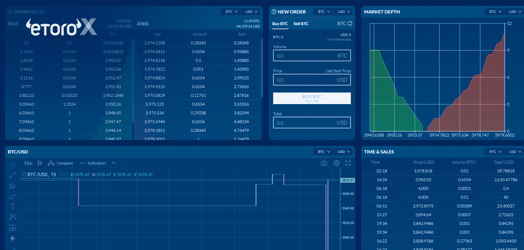 etorox crypto exchange