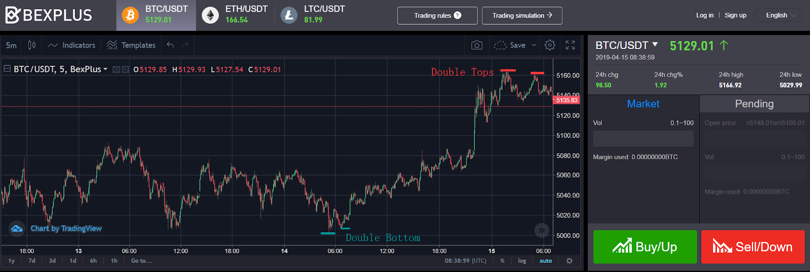 Trading btc futures crypto mining hp 15-af131dx