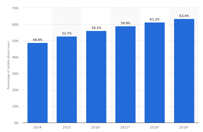 Statista