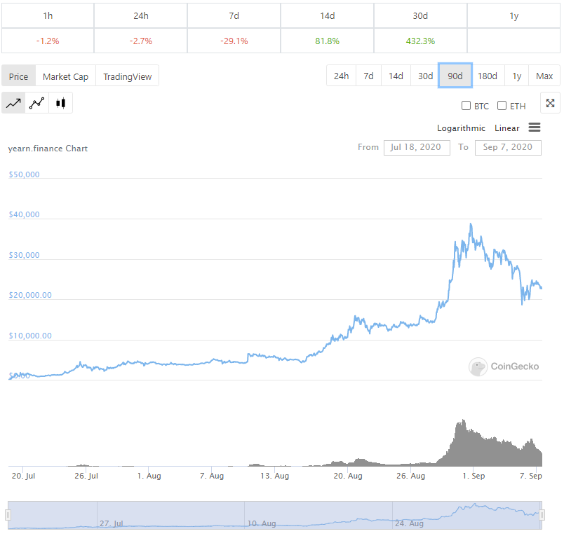 coingecko slp to php