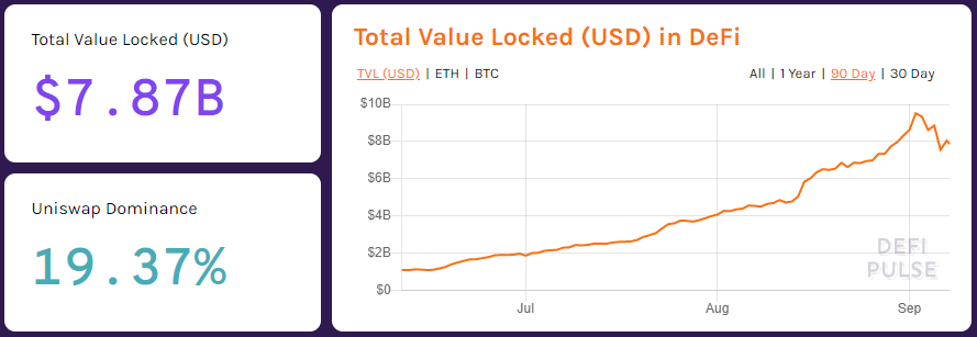 DeFi Pulse