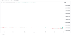 Osmosis Crypto Price